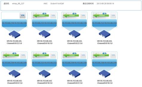 新華三集團(tuán)H3C IMC VCM虛擬連接管理服務(wù)器端口修改操作指南